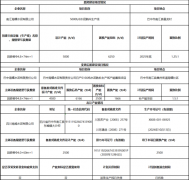 现将南江海螺水泥无限公司水泥熟料项目产能置