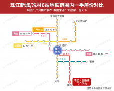 育资本丰硕